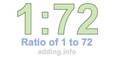Ratio of 1 to 72 Ratio of 1 to 72
