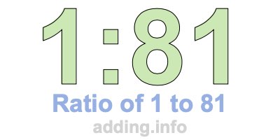 Ratio of 1 to 81 Ratio of 1 to 81