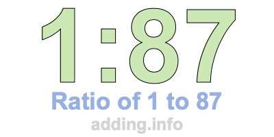 Ratio of 1 to 87 Ratio of 1 to 87