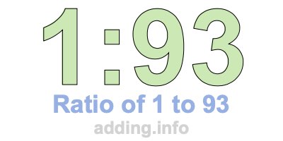 Ratio of 1 to 93