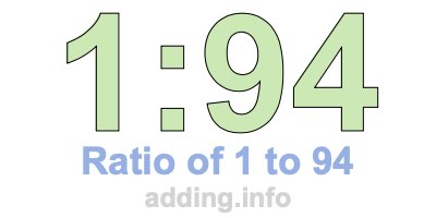 Ratio of 1 to 94 Ratio of 1 to 94