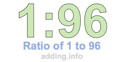 Ratio of 1 to 96