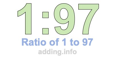 Ratio of 1 to 97