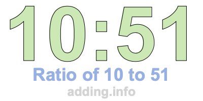 Ratio of 10 to 51 Ratio of 10 to 51