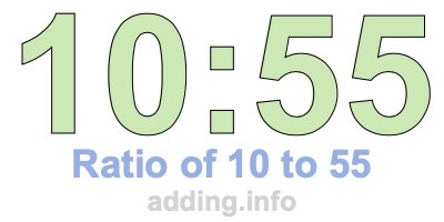 Ratio of 10 to 55