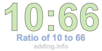 Ratio of 10 to 66