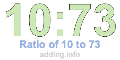 Ratio of 10 to 73