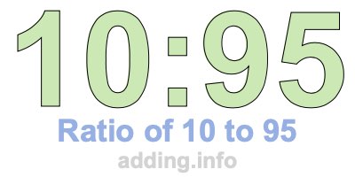Ratio of 10 to 95 Ratio of 10 to 95