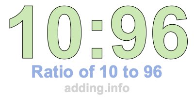 Ratio of 10 to 96 Ratio of 10 to 96