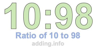 Ratio of 10 to 98 Ratio of 10 to 98