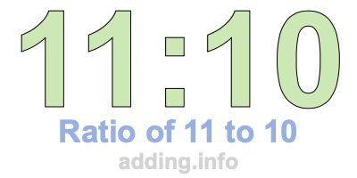 Ratio of 11 to 10 Ratio of 11 to 10
