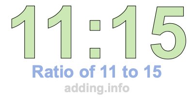 Ratio of 11 to 15 Ratio of 11 to 15