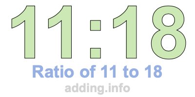 Ratio of 11 to 18 Ratio of 11 to 18