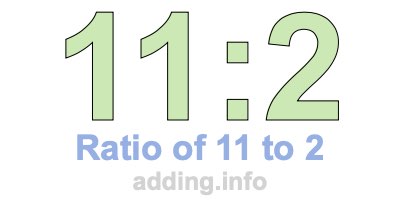 Ratio of 11 to 2 Ratio of 11 to 2
