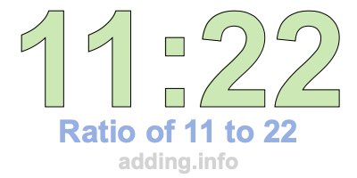 Ratio of 11 to 22