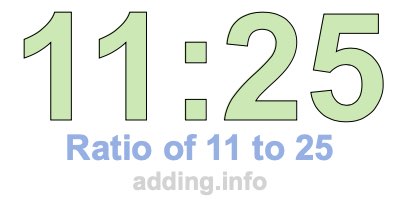 Ratio of 11 to 25 Ratio of 11 to 25