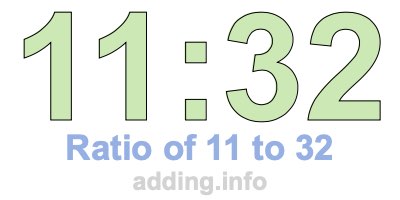 Ratio of 11 to 32 Ratio of 11 to 32