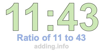 Ratio of 11 to 43 Ratio of 11 to 43