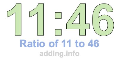 Ratio of 11 to 46 Ratio of 11 to 46