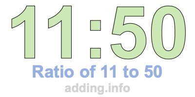 Ratio of 11 to 50 Ratio of 11 to 50