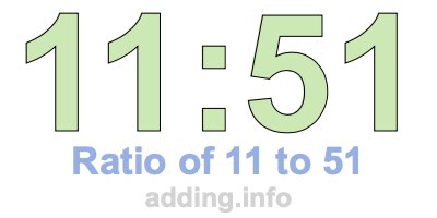 Ratio of 11 to 51 Ratio of 11 to 51