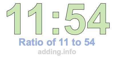 Ratio of 11 to 54 Ratio of 11 to 54