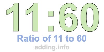 Ratio of 11 to 60 Ratio of 11 to 60