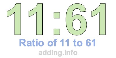 Ratio of 11 to 61 Ratio of 11 to 61
