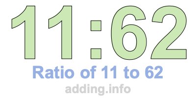 Ratio of 11 to 62 Ratio of 11 to 62