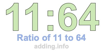 Ratio of 11 to 64 Ratio of 11 to 64