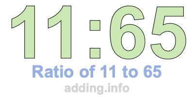 Ratio of 11 to 65 Ratio of 11 to 65