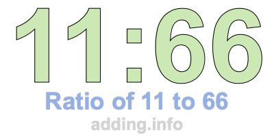 Ratio of 11 to 66 Ratio of 11 to 66