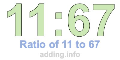 Ratio of 11 to 67 Ratio of 11 to 67