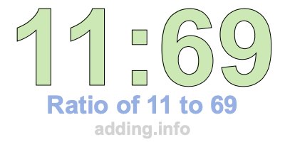 Ratio of 11 to 69 Ratio of 11 to 69