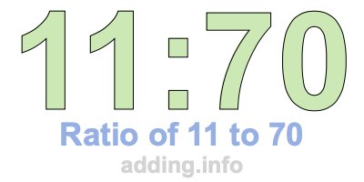 Ratio of 11 to 70 Ratio of 11 to 70