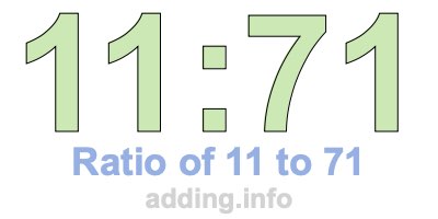Ratio of 11 to 71 Ratio of 11 to 71