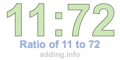 Ratio of 11 to 72 Ratio of 11 to 72