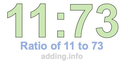 Ratio of 11 to 73 Ratio of 11 to 73