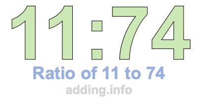 Ratio of 11 to 74 Ratio of 11 to 74