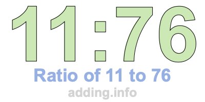 Ratio of 11 to 76 Ratio of 11 to 76