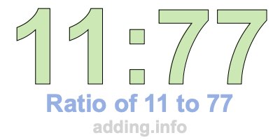 Ratio of 11 to 77 Ratio of 11 to 77