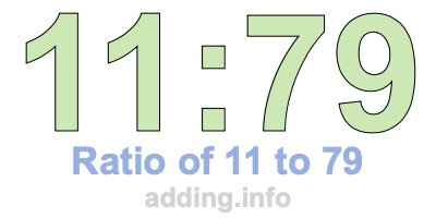 Ratio of 11 to 79 Ratio of 11 to 79