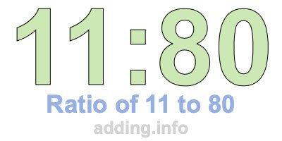 Ratio of 11 to 80 Ratio of 11 to 80