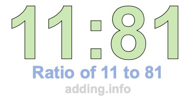Ratio of 11 to 81 Ratio of 11 to 81