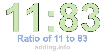 Ratio of 11 to 83 Ratio of 11 to 83