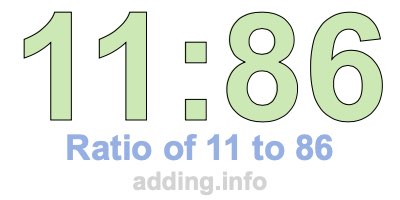 Ratio of 11 to 86 Ratio of 11 to 86