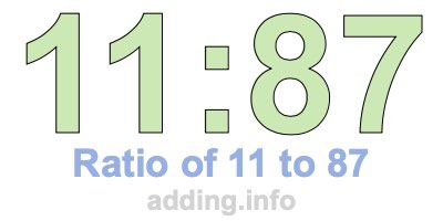 Ratio of 11 to 87 Ratio of 11 to 87