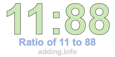 Ratio of 11 to 88 Ratio of 11 to 88