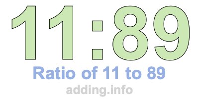 Ratio of 11 to 89 Ratio of 11 to 89