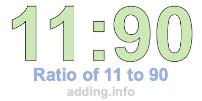 Ratio of 11 to 90 Ratio of 11 to 90